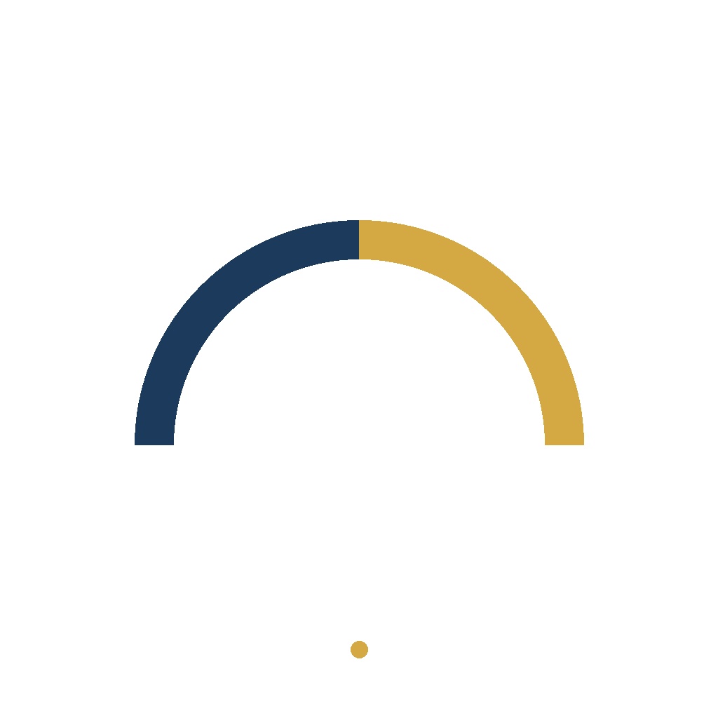 Compounding Arcs